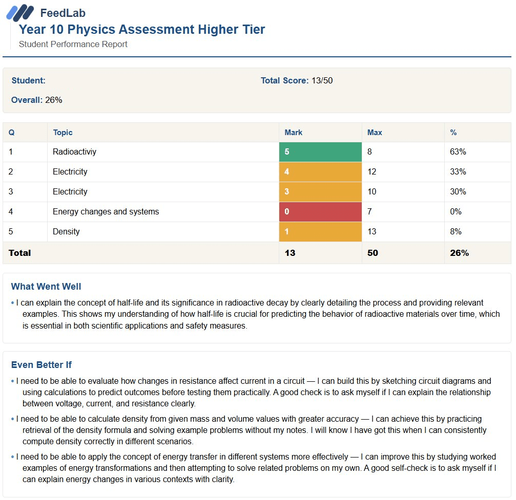 FeedLab student performance report showing WWW and EBI feedback